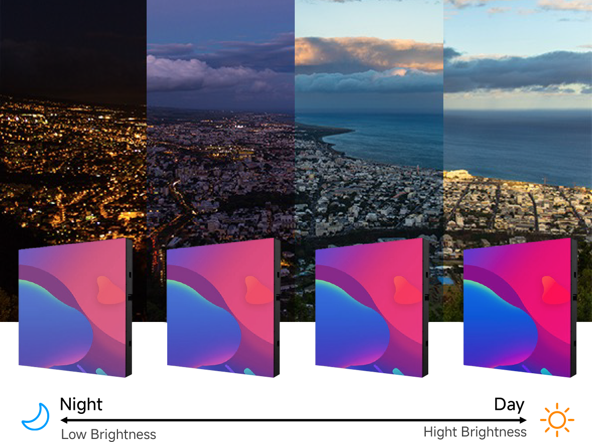 超高亮度・可达 10000 尼特